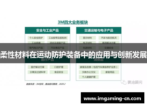 柔性材料在运动防护装备中的应用与创新发展
