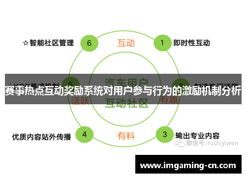 赛事热点互动奖励系统对用户参与行为的激励机制分析